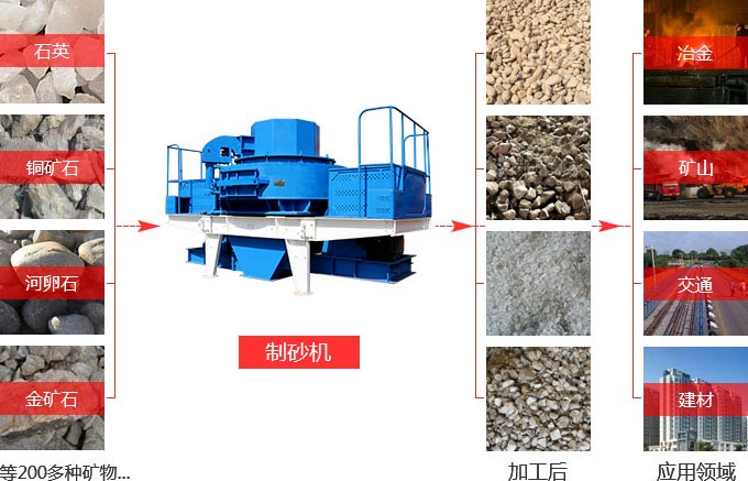 沖擊式破碎機(jī)型號價(jià)格 沖擊式破碎機(jī)型號價(jià)格