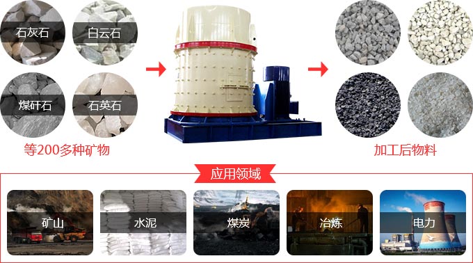 復合式破碎機應用范圍 復合式破碎機應用范圍