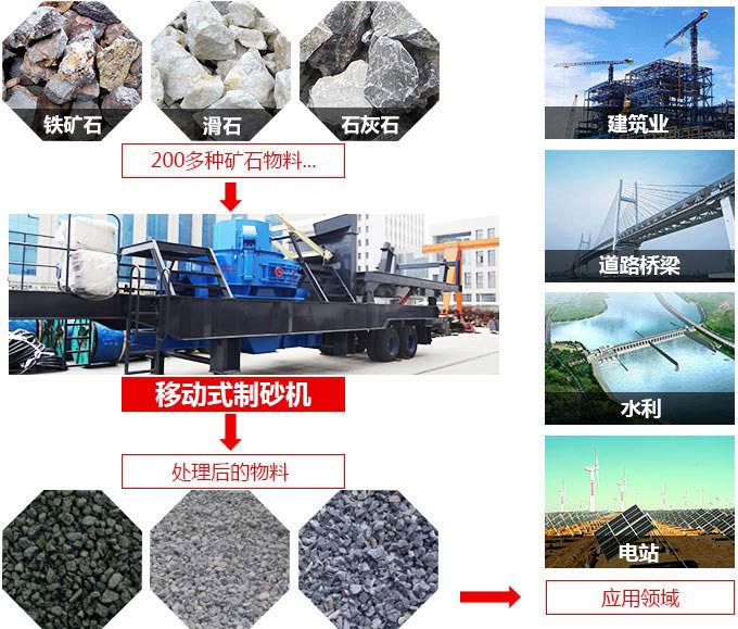 移動式打砂機應用范圍廣 移動式打砂機應用范圍廣