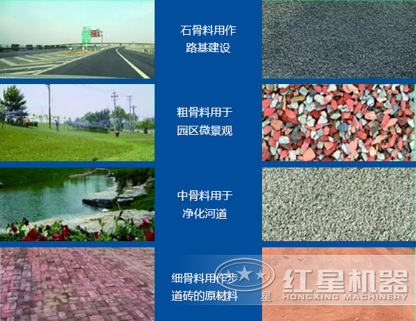 再生產品應用于不同領域