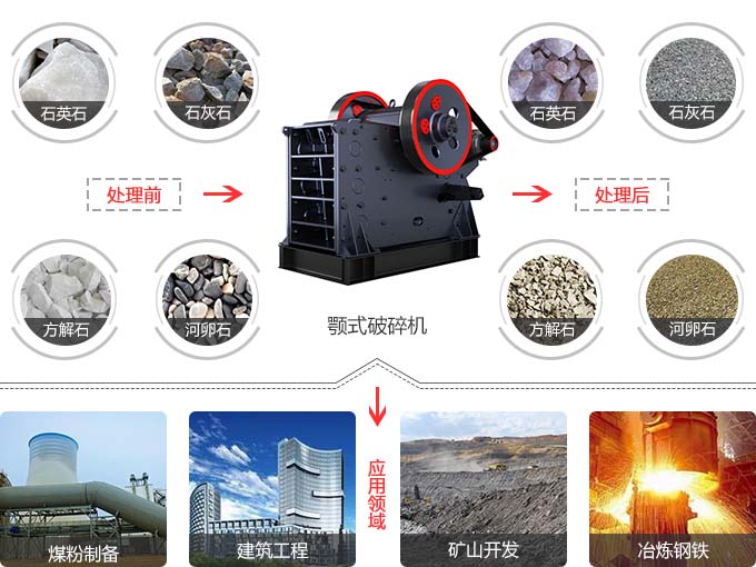 顎式破碎機(jī)應(yīng)用范圍 顎式破碎機(jī)應(yīng)用范圍