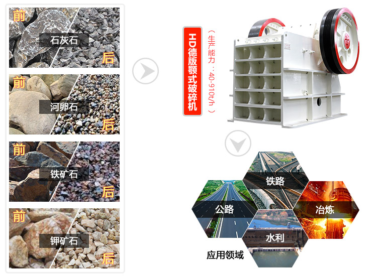 顎式破碎機應用范圍 顎式破碎機應用范圍