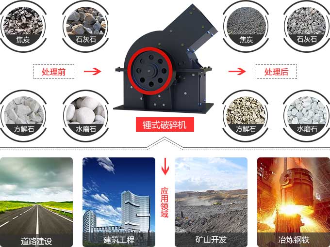 pc1012錘破機應用范圍 pc1012錘破機應用范圍