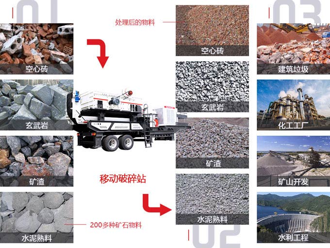 汽車移動碎石機應用范圍 汽車移動碎石機應用范圍