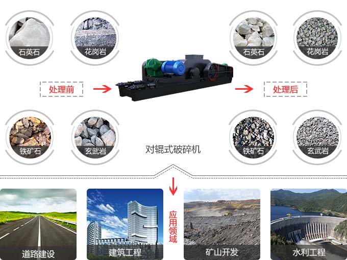 對輥式破碎機應用范圍 對輥式破碎機應用范圍