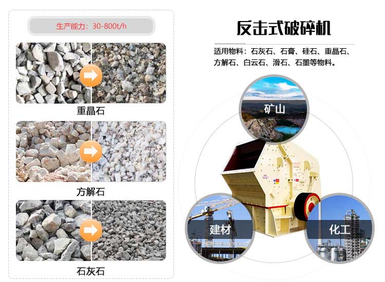PF-1320反擊式破碎機應用范圍 PF-1320反擊式破碎機應用范圍