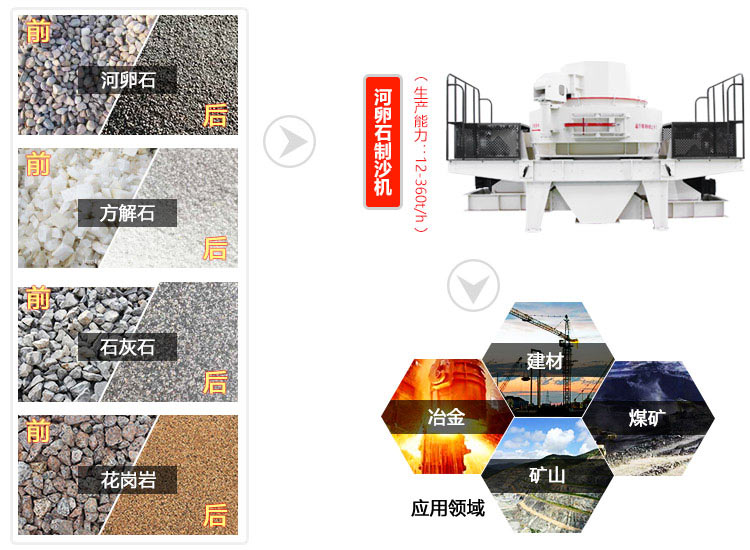 河卵石制砂機應用范圍廣 河卵石制砂機應用范圍廣