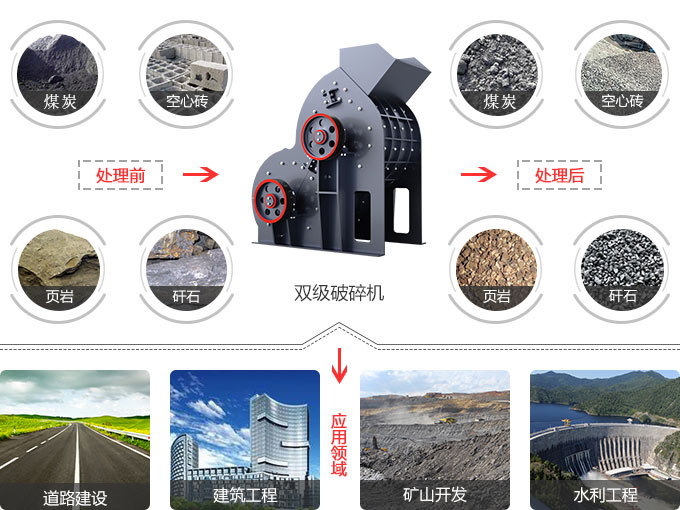 小型雙級破碎機應用范圍 小型雙級破碎機應用范圍