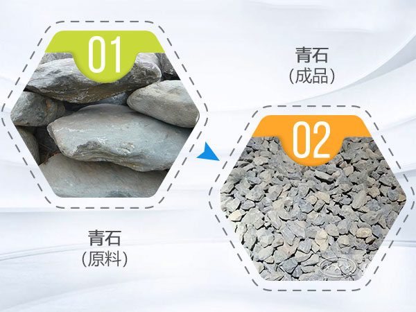 物料制砂 物料制砂