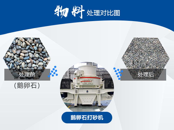 鵝卵石加工處理前后 鵝卵石加工處理前后