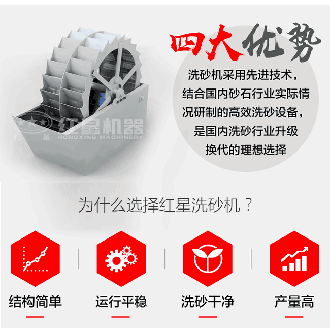 紅星機(jī)器水洗砂設(shè)備優(yōu)勢展示 紅星機(jī)器水洗砂設(shè)備優(yōu)勢展示