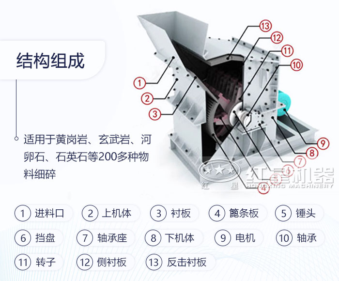 細(xì)碎機(jī)結(jié)構(gòu) 細(xì)碎機(jī)結(jié)構(gòu)