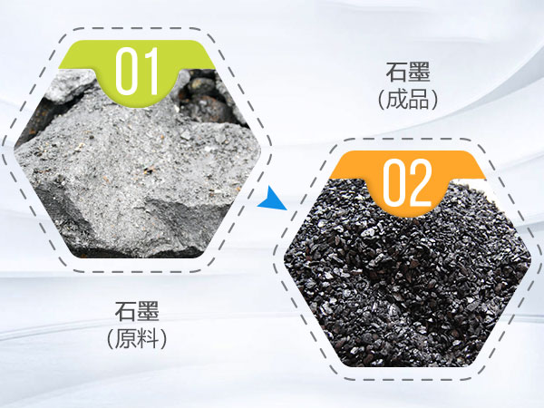 石墨礦石破碎前后 石墨礦石破碎前后