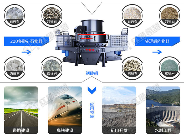 石子制沙機應用廣泛 石子制沙機應用廣泛