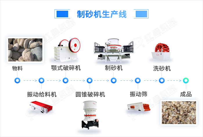 鵝卵石打砂加工流程圖 鵝卵石打砂加工流程圖