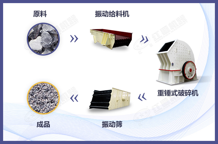 石灰石破碎生產線配置