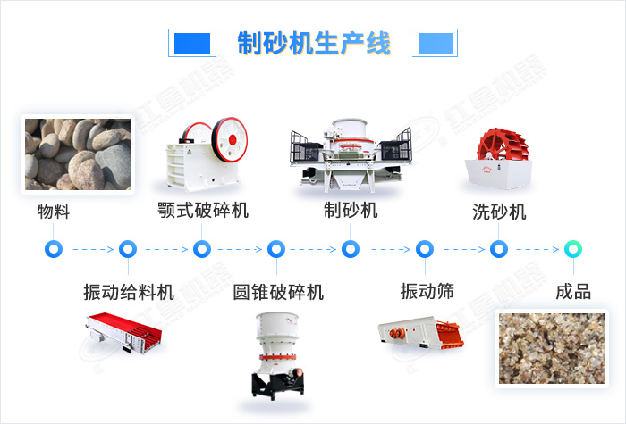 時產150噸的河卵石打砂生產線固定配置 時產150噸的河卵石打砂生產線固定配置