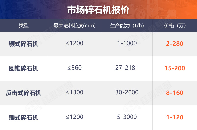 市場碎石機參考價格 市場碎石機參考價格