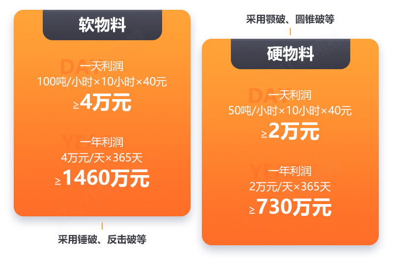 30萬投資一年可以盈利上千萬 30萬投資一年可以盈利上千萬