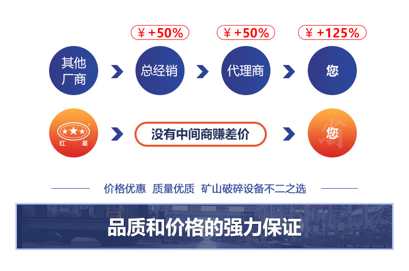 廠家影響價格的因素 廠家影響價格的因素