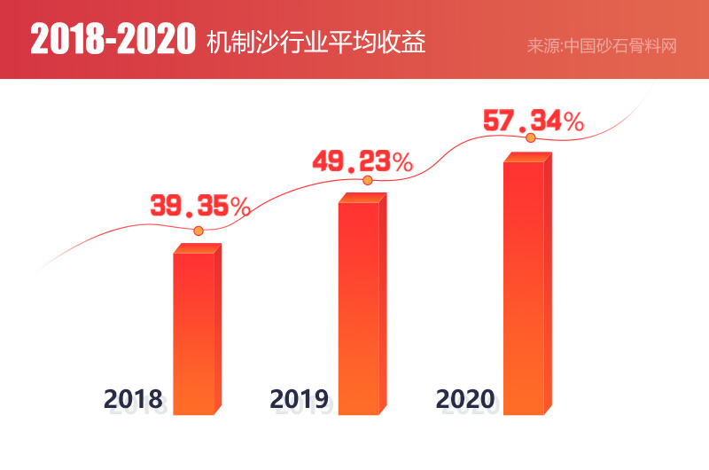機制砂市場需求大，前景廣