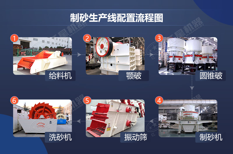 制砂生產流程圖 制砂生產流程圖