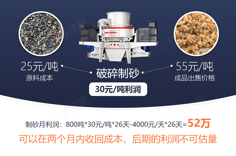制砂生產利潤計算 制砂生產利潤計算