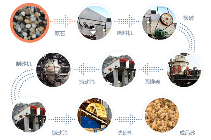 鵝卵石制砂機生產線流程圖 鵝卵石制砂機生產線流程圖